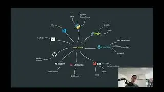 Data warehouse lifecycle course structure part 1