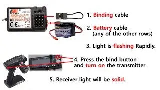 How to bind the FS-GR3F & FS-GT3B - easiest way!! 수신기 바인딩!!