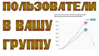 Группа вк с нуля. Как раскрутить группу в вк