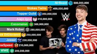 Most Subscribed American YouTube Channel 2006-2030 | History & Projection