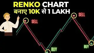 Renko Chart Intraday Trading Setup Free Now | बनाये 1 lot से 5000 to 10,000 |
