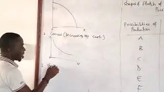 Production Possibility Frontier(Curve) Part 2