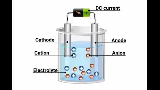 How to assemble the HHO Generator / TEST / 33 L