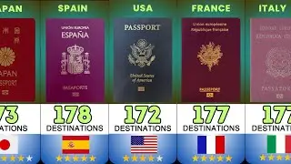 World Most Powerful Passports (2025) - 199 Countries Compared