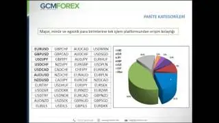 Forex Piyasasına Giriş / Ali Çağdaş Tuna / 12.08.2016
