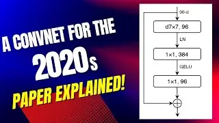 ConvNet beats Vision Transformers (ConvNeXt) Paper explained