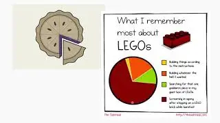 3 basic chart types for Kids to learn data visualization