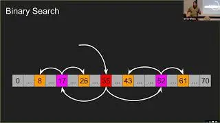 "SIMD comparison instructions" by André Tupinambá