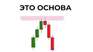 How to Build Support and Resistance Zones? Basic Rules