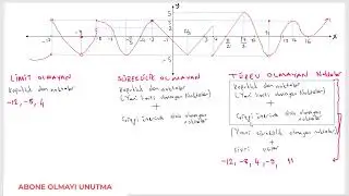 Grafik te Limit türev süreklilik Olmayan Noktalar, 4 dk da anla, ilişkisi nedir anla, grafik okuma