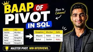 LeetCode Hard SQL problem | Students Reports By Geography | Pivot Ka Baap