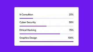 Animate bootstrap progress bar with HTML CSS and aos jquery | 2023