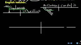 Sentence Diagram: Compound-Complex Sentence A, Part 2
