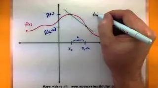 Calculus - Understanding the derivative of a function at a point