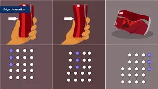 Mastering Crystallography: Exploring Defects And Dislocations