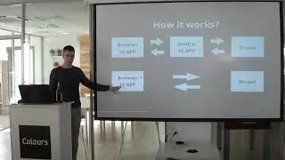 Drupal Minsk: Evgeniy Maslovskiy - Headless Drupal. Why yes. Why no.