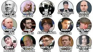 The Most Notorious Mass Shooters Explained