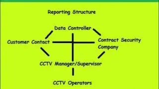 1- Roles & Responsibilities