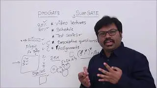 GATEBOOK Video Course Details