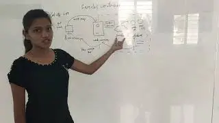 Servlet Container