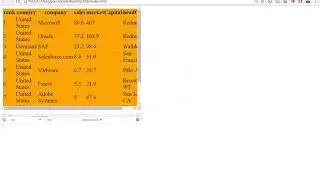 D3.js Tutorial -14 -Data joining -Creating table from JavaScript array: part 3