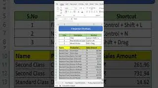 Day 29 3 Important Shortcuts #excel #exceltips #exceltricks #exceltutorial #shortcut