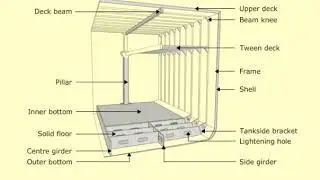 StructuralCrossSection1
