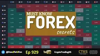 E929 - Unlocking FOREX Secrets with the CTKS Method [DXY EURUSD USDJPY SPX GOLD]