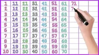 Counting 1 to 100, 123 numbers, 123, 1 2 3 4 5 6 7 8 9 10, one two three, 1 se lekar 100 tak ginti