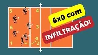 Sistema 6x0 com Infiltração no Voleibol 