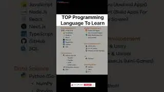 Subscribe 👍 Like ❤️ | Top Programming Languages to Learn in 2025
