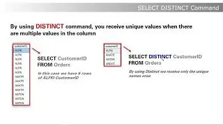 SQL | SELECT DISTINCT Command