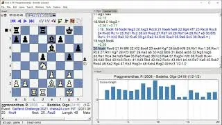 Praggnanandhaa, R   Badelka, Olga, Gelfand Challenge 2021, Round 18 6