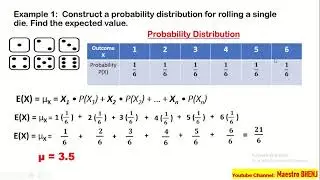ILLUSTRATING MEAN AND VARIANCE OF A DISCRETE RANDOM VARIABLE   G11 Q3   STATISTICS & PROBABILITY