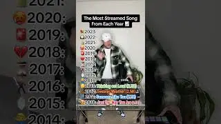 THE MOST STREAMED SONG FROM EACH YEAR