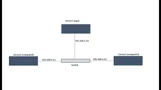 How to Configure Remote Login rsh and rlogin Part 2