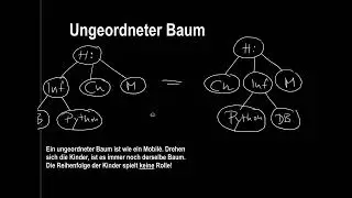 Definition: geordneter Baum