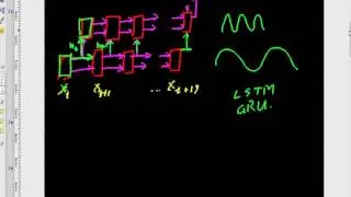 LSTM part 2 - Stateful and Stacking
