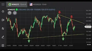 NÃO OPERAR TAMBEM FAZ PARTE DO GERENCIAMENTO NO DAY TRADE