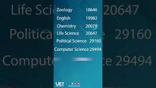 CUET 2023 MOST APPEARED COURSES