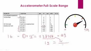 Understanding MPU6050 ACC full scale range