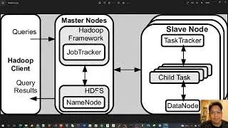 05 - Apache Spark for Java Developers - Hadoop and MapReduce