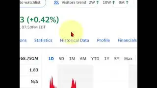 Historic Stock prices on Yahoo Finance
