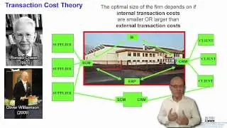 DT&SC 5/6-15: Transaction Cost Theory