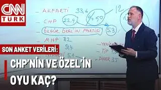 Expert Guest Breaks It Down on the Board! Here Is the Striking Polling Data in Politics! Gürkan D...