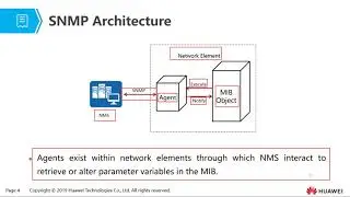 Topic 32  Simple Network Management Protocol
