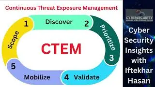 Continuous Threat Exposure Management -CTEM #cybersecurity