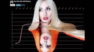 Ava Max — Billboard Hot 100 Chart History (2018-2021)