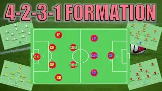 4-2-3-1 Formation Explained
