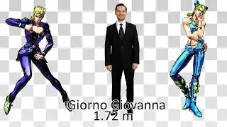Tamaños de Personajes de animes más importante